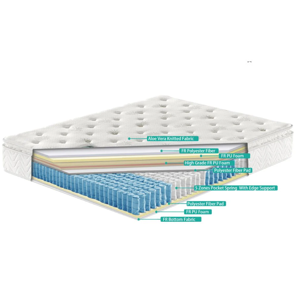 Aloe Vera G02 Mattress Range by GIE - Image 5