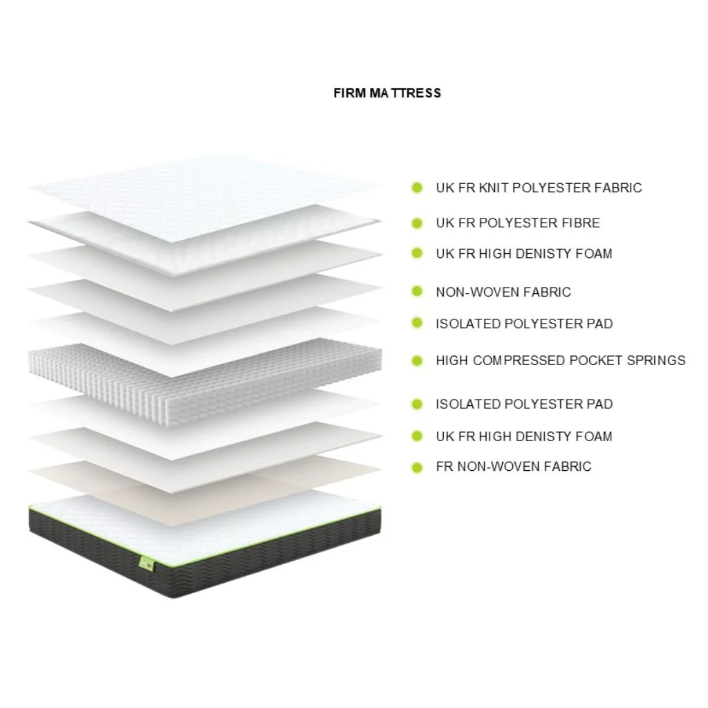Azores Roll-Up Mattress Range by Limelight - Image 3
