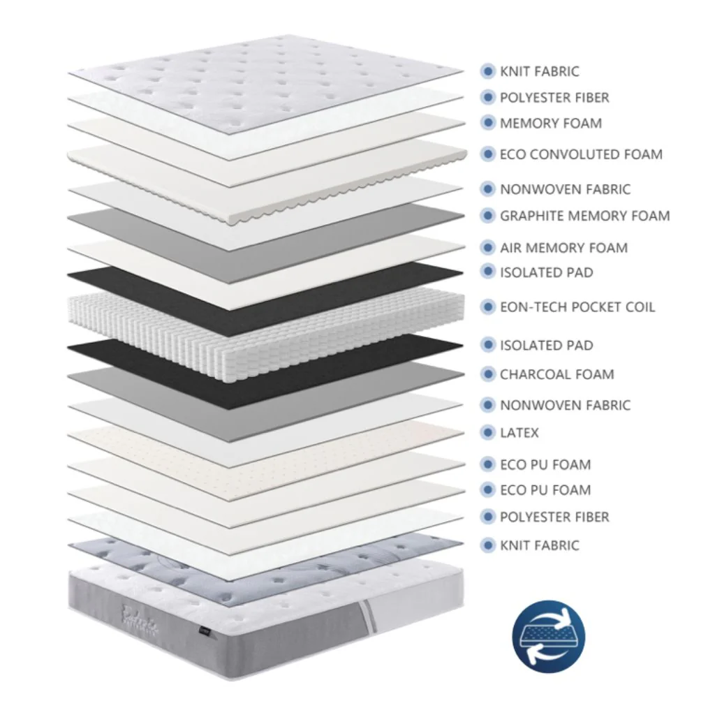 Eutopia Bliss Mattress Range by Annaghmore - Image 2