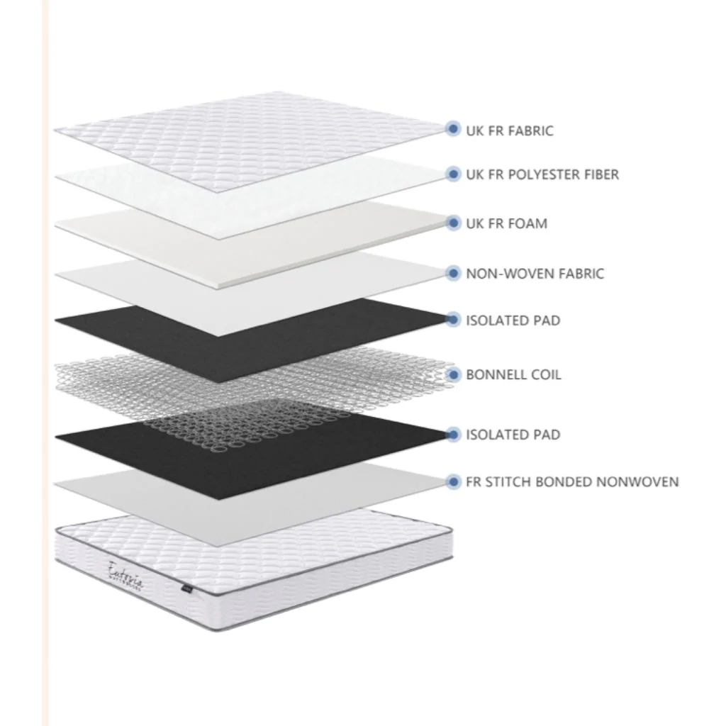 Eutopia Harmony Mattress Range by Annaghmore - Image 2