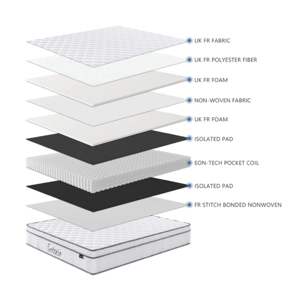 Eutopia Serene Mattress Range by Annaghmore - Image 2