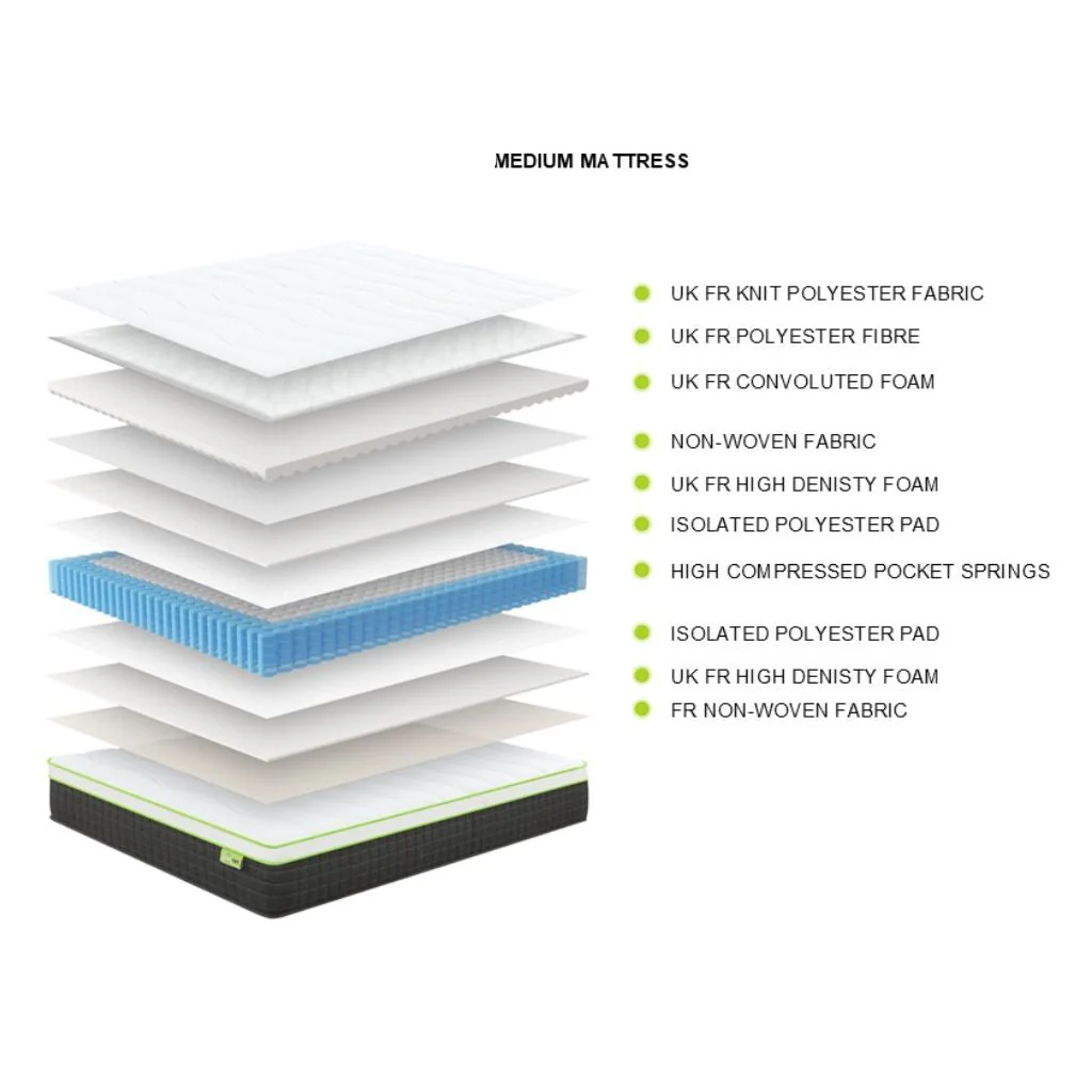 Hadrian Roll-Up Mattress Range by Limelight - Image 3