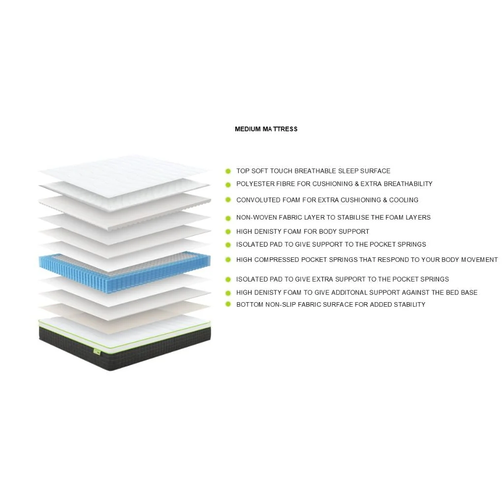 Hadrian Roll-Up Mattress Range by Limelight - Image 4