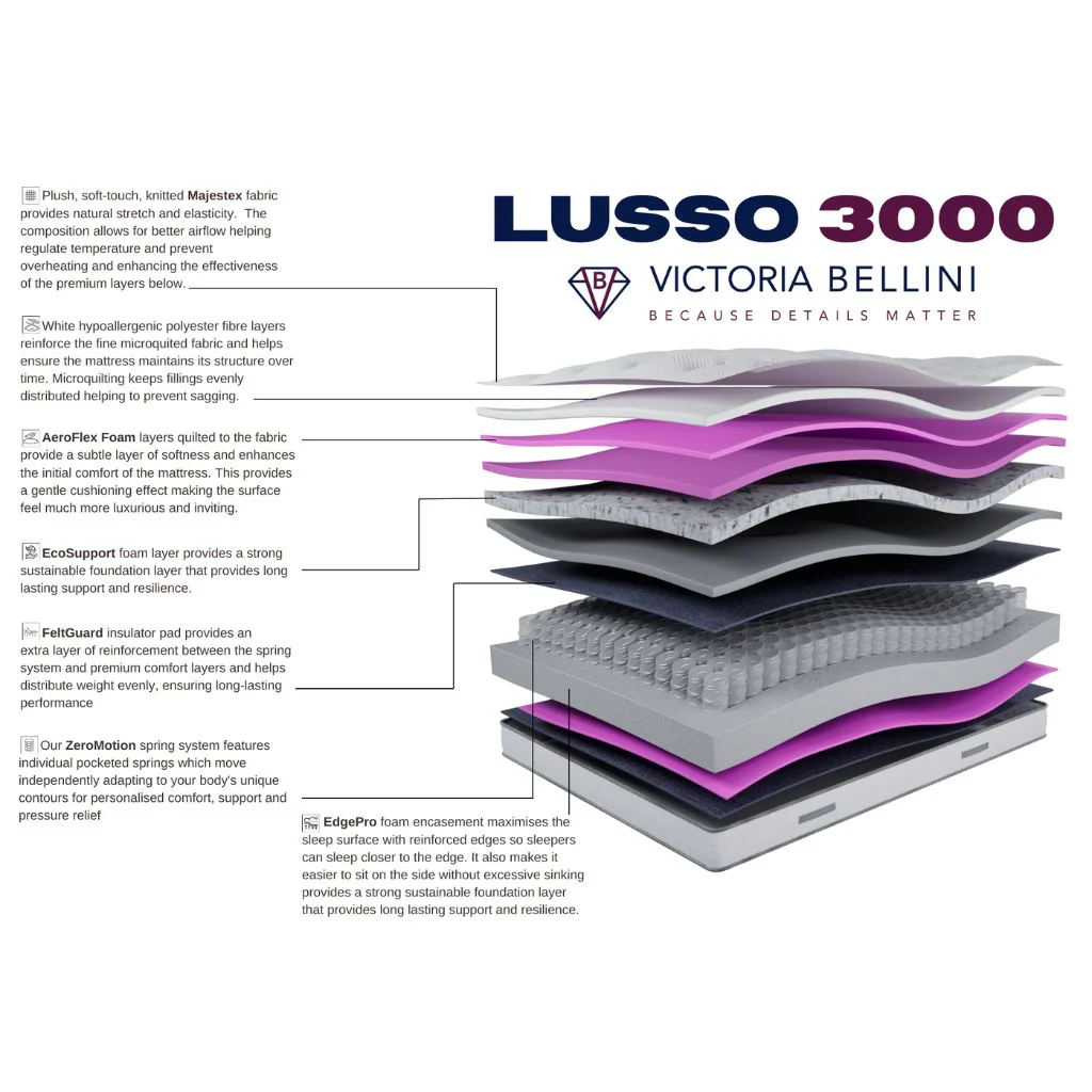 Lusso 3000 Mattress Range by Comfizone - Image 5