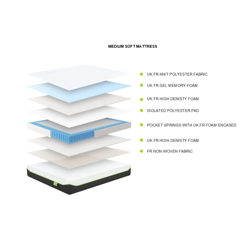 Pacifica Roll-Up Mattress Range by Limelight - Image 3