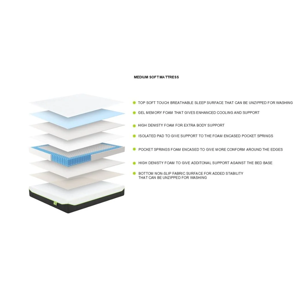 Pacifica Roll-Up Mattress Range by Limelight - Image 4