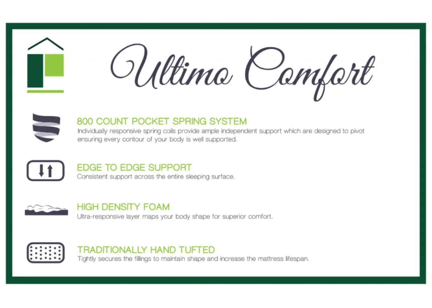 Ultimo Comfort Mattress Range by Wholesale Beds - Image 12